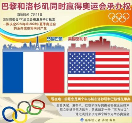 世界上共有多少国家承办过奥运会？国家举办奥运会