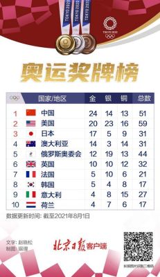 世界首模2016奥运会每步40万美金？奥运会45万