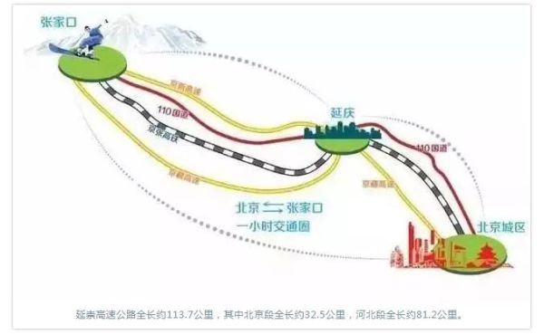 2022年冬奥会的延崇路线途经哪里？奶坨奥运会