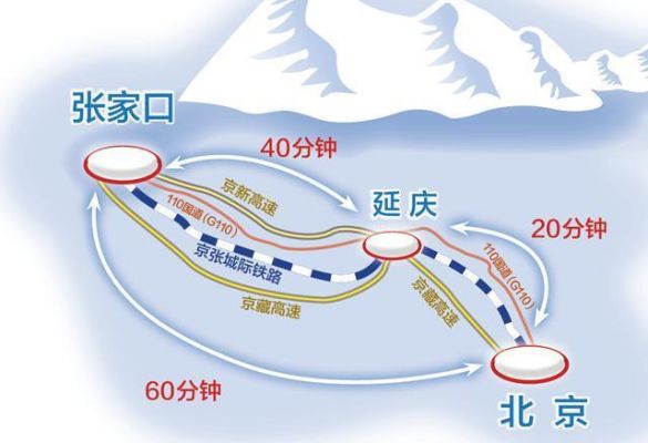 2022年冬奥会的延崇路线途经哪里？奶坨奥运会