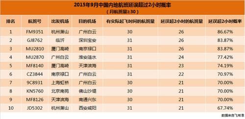 机场防护等级计算公式？奥运会延误险