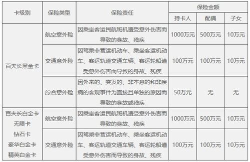 机场防护等级计算公式？奥运会延误险