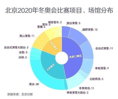 截止2022中国一共承办过多少冬季奥运会？北京冬运奥运会