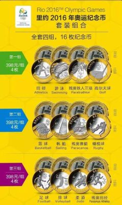 里约2016年奥运会纪念币怎么回收？奥运会赔钱不