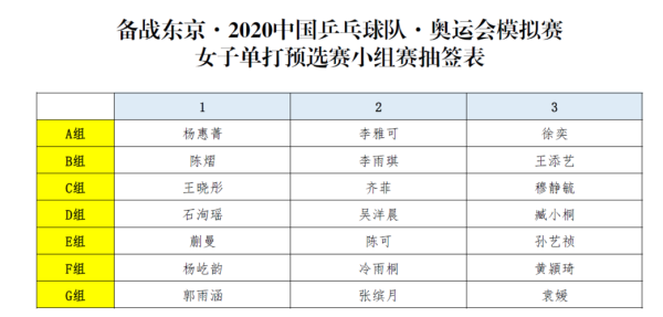 2020国乒东奥模拟赛赛程？奥运会模拟乒乓