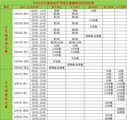 2020国乒东奥模拟赛赛程？奥运会模拟乒乓