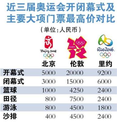 2023夏季奥运会开始时间？国际奥运会时间