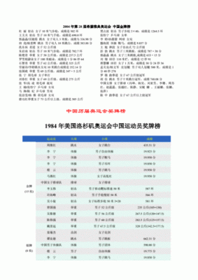 哪一年举办奥运会，哪一年就是闰年。是对的吗？历届奥运会年份