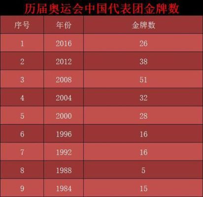 2012年奥运会中国被取消的金牌？被取消奥运会