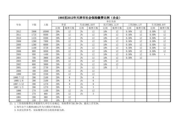 5050年奥运会怎么推迟到5021年了？奥运会延期么