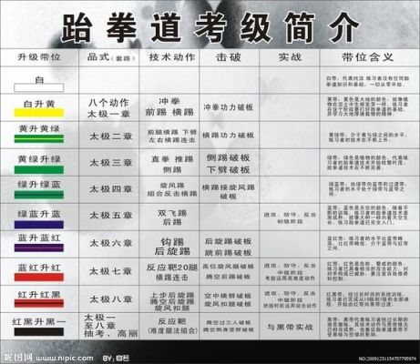 跆拳道白带到黄带的考级内容？奥运会品势