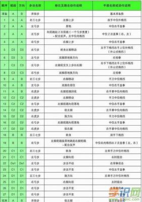 跆拳道白带到黄带的考级内容？奥运会品势