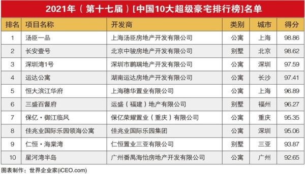 2021中国各市人口排行榜？长隆奥运会