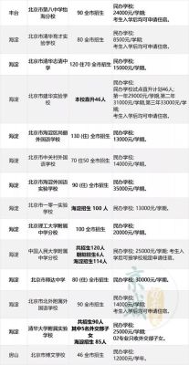 在民办高中就读和公办高中就读在高考时有区别吗？国考奥运会