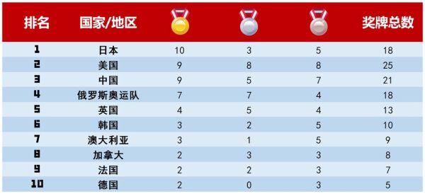 中国奥运会奖金一般有多少？中国为奥运会