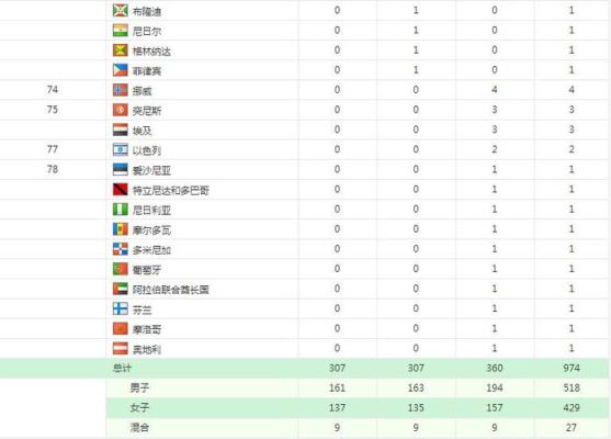 2012伦敦奥运会英国足球队第几名？奥运会英国分