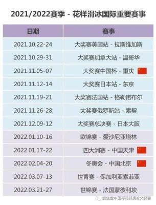 世界锦标赛时间表2022？奥运会明年能开吗