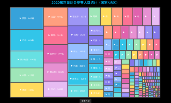 东京奥运各国参赛人数分别是多少？日本多会奥运会