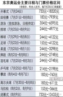 东京奥运会夺冠多少金？日本奥运会举办费用