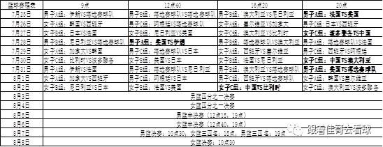 奥运会的一个周期是多少？奥运会的比赛周期