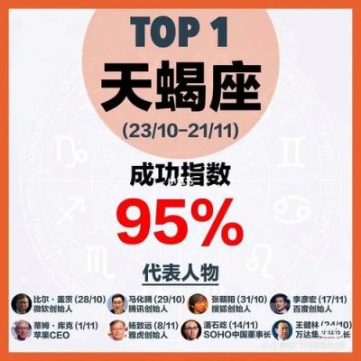 天蝎座名人大合集？奥运会企业家