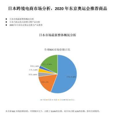 卡塔尔奥运会花费了多少亿？日本奥运会的投资