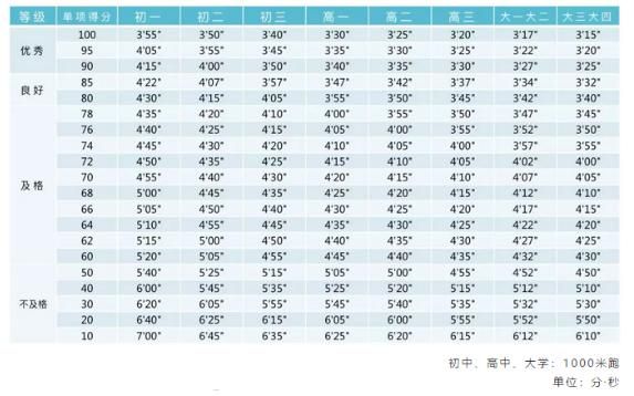 女生10000米成绩标准？万米奥运会