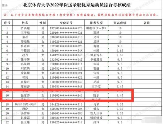 奥运冠军可以保送哪些学校？奥运会四类