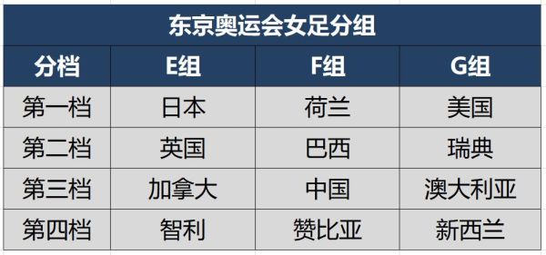 东京奥运会全程时间多久？东京奥运会日程确定