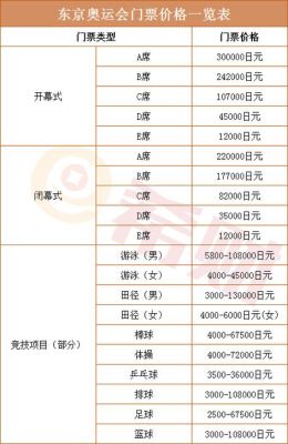 奥运会一共花费多少资金？奥运会亏不亏