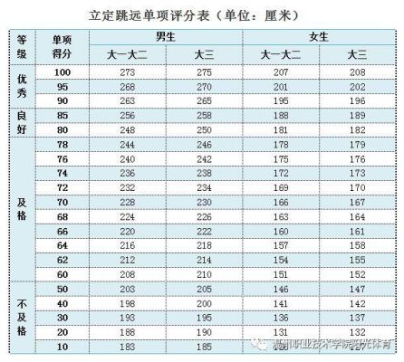 奥运会为什么没有纵跳摸高？奥运会体测表