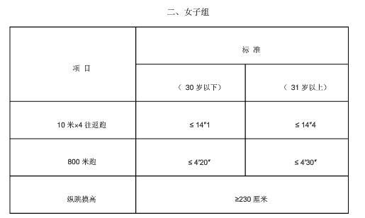 奥运会为什么没有纵跳摸高？奥运会体测表