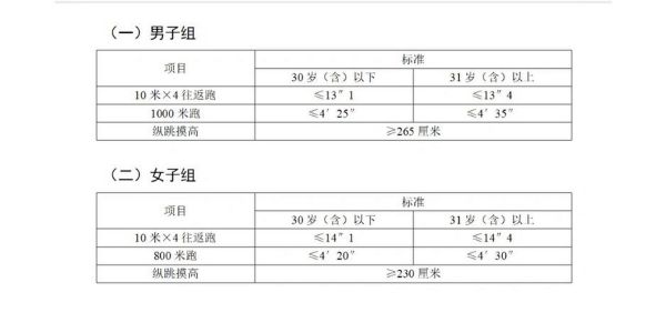 奥运会为什么没有纵跳摸高？奥运会体测表