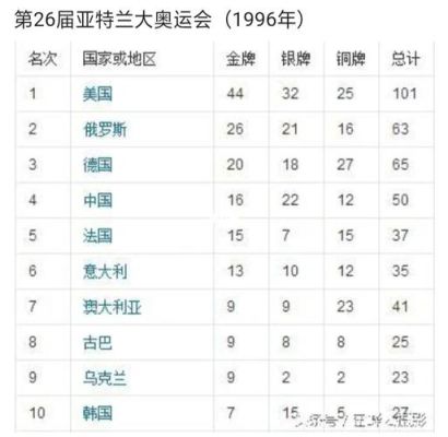 2021年奥运会奖牌榜？英国奥运会日本