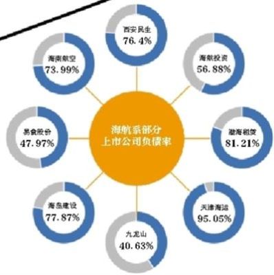 海航系有哪些上市公司？凯撒旅业和东京奥运会