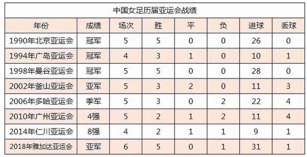 亚运会成绩取消能进入奥运会吗？奥运会取消影响大吗