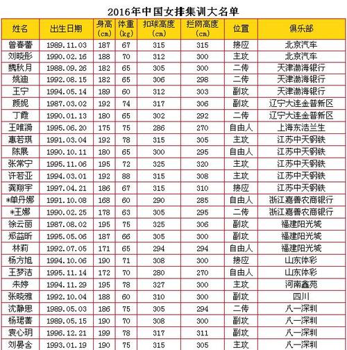 2020年中国奥运会运动员名单？疫情影响中国参加奥运会吗