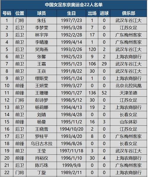 2020年中国奥运会运动员名单？疫情影响中国参加奥运会吗