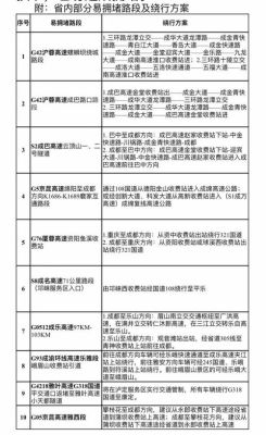 成都机场高速收费标准2021？成渝2032年夏季奥运会