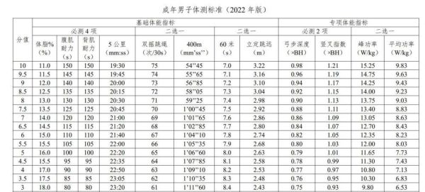 运动员参加奥运会多少项比赛有没有限制？奥运会运动员体能测试