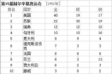 第三十届奥运会产生了多少金牌（奥运会30届）