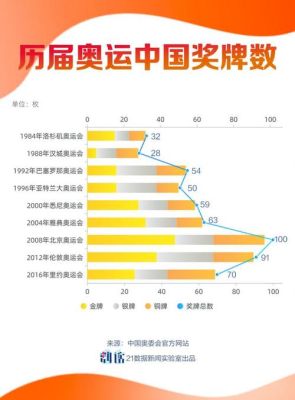 2016年奥运会中国战绩（2016 奥运会 中国）