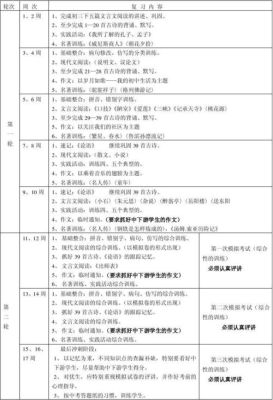 初二下学期学习计划（奥运会历史八下）