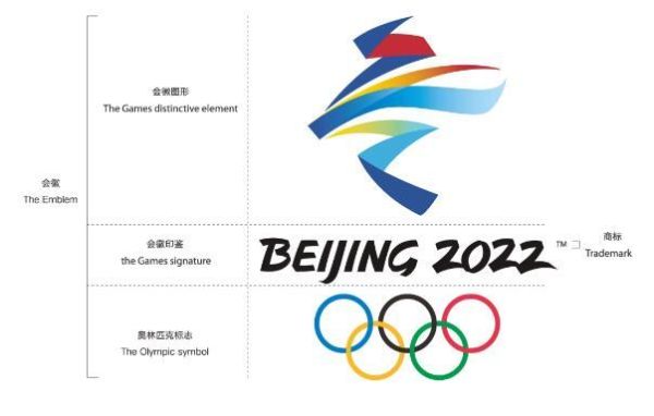 2022年冬奥会的构图要素以及设计理念是什么（北京奥运会的图片）