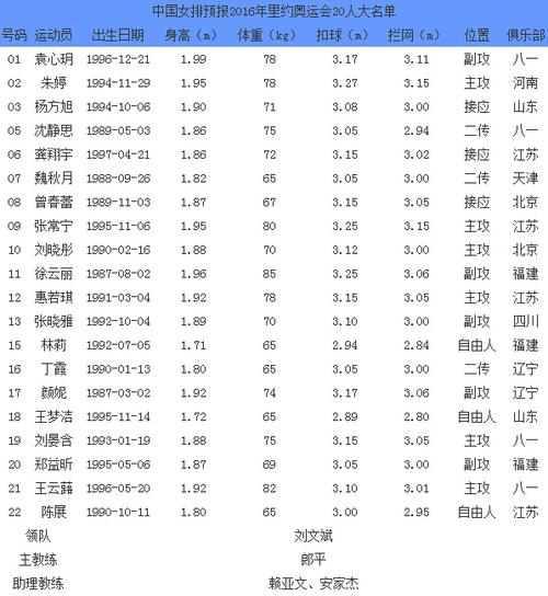 2016年奥运会全部运动员（2016奥运会名单）