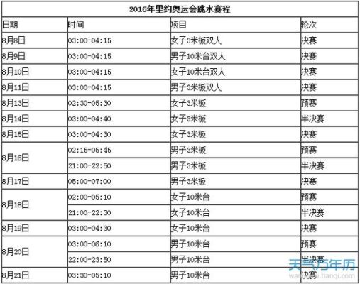 2015年奥运会时间（2015奥运会）