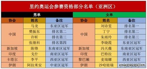 奥运会参赛资格是什么（奥运会 参赛资格）