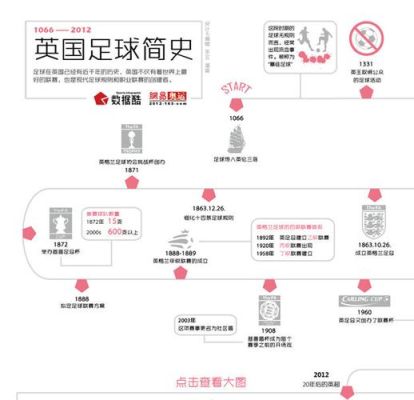 历年奥运会举办时间轴（伦敦奥运会时间轴）