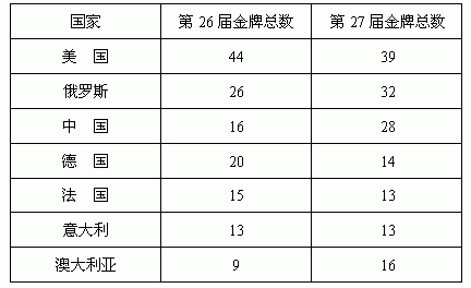 奥运会有多少个国家参加（奥运会多少国家）