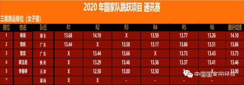 2024巴黎奥运会跳远标准（奥运会跳远视）